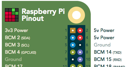 pinout.xyz screenshot